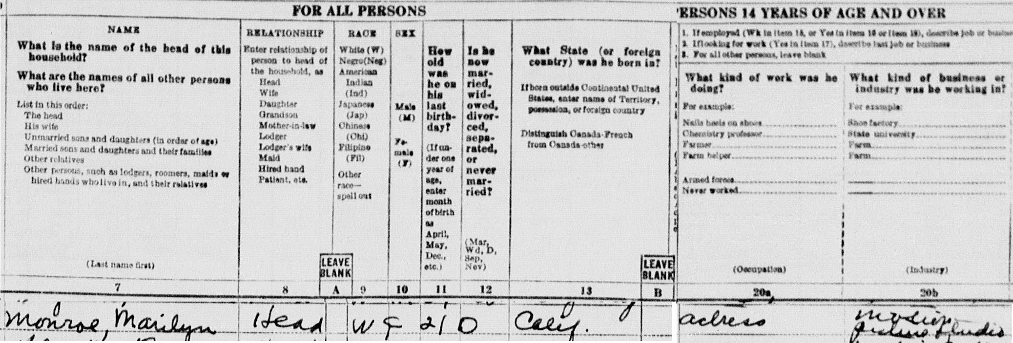 a handwritten entry lists Marilyn Monroe's name, as well as identifying her as head of household, white, female, 21 years old, divorced, born in California, and an actress in a motion picture studio